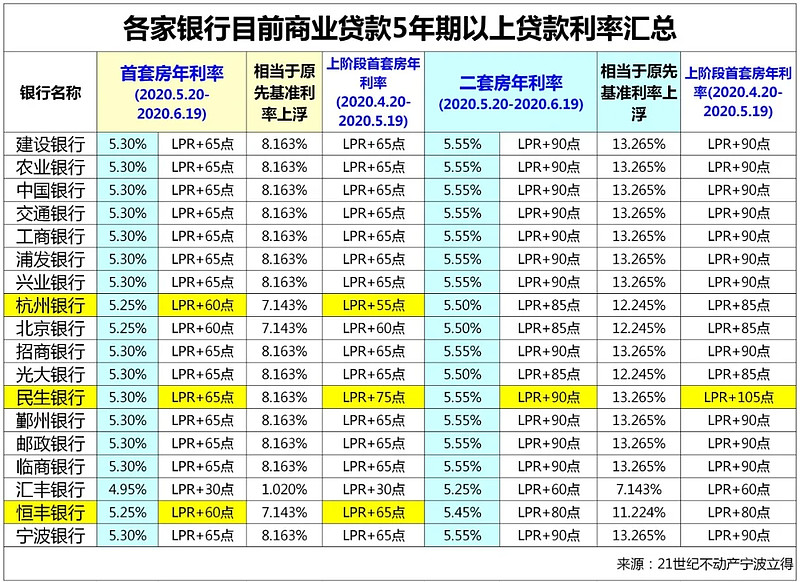 哈尔滨道里区房产抵押贷款办理流程. 房产抵押贷款利率. 房产抵押贷款注意事项